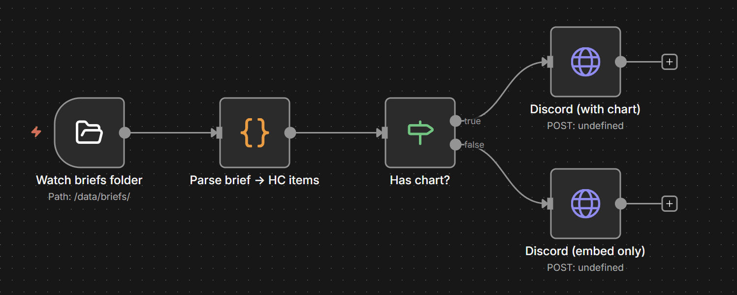 Event-Driven Alert Pipeline